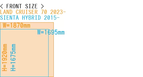 #LAND CRUISER 70 2023- + SIENTA HYBRID 2015-